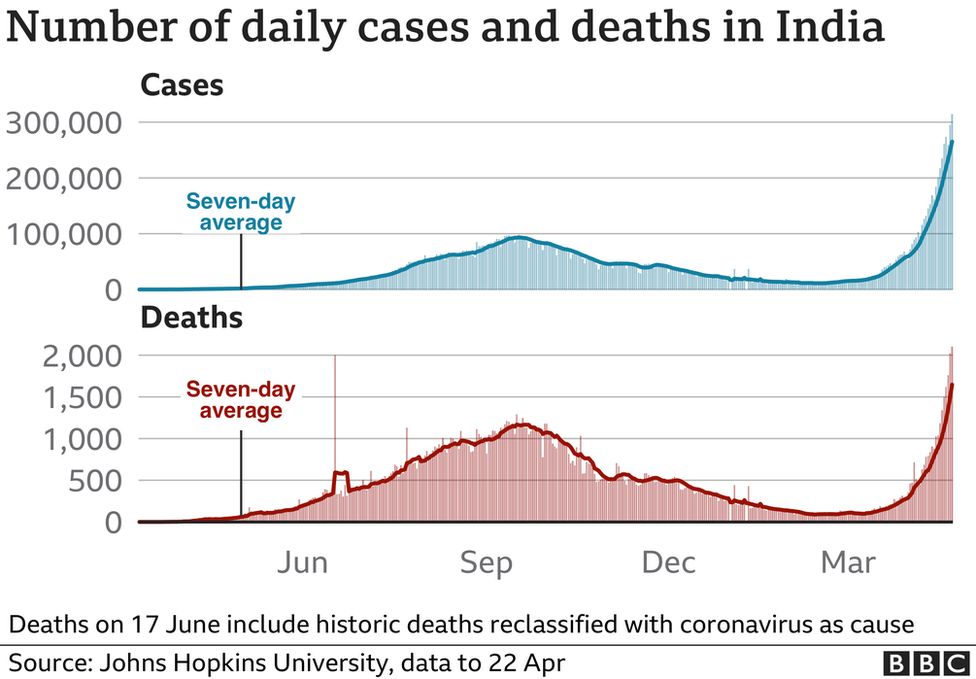 india daily covid cases chart