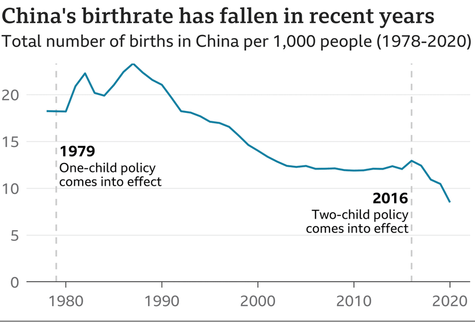 china child policy