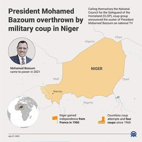 Niger map with coup details